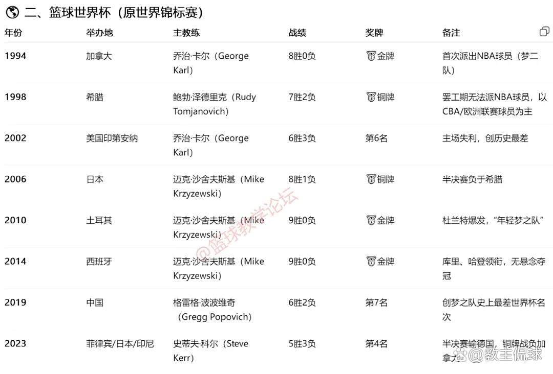 kaiyun-包含加时末段CBA常规赛传出新动向,迈阿密热火刷新队史纪录,管理层表态——更衣室稳定,身体对抗强度拉的词条-kaiyun