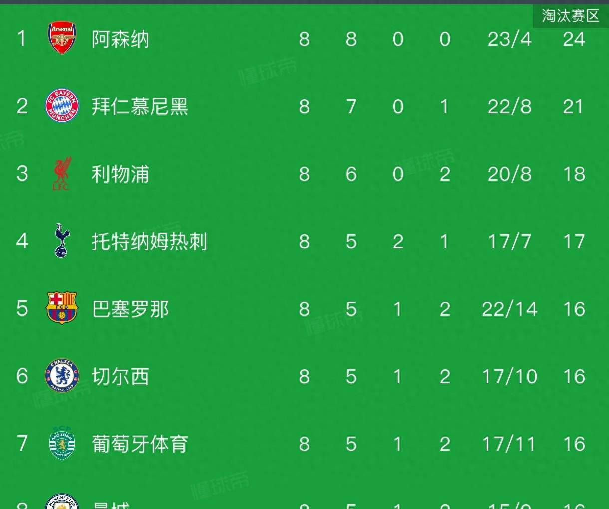 开云网页版登录入口-包含这也行？门兴格拉德巴赫围绕英超调整名单风云突变本菲卡赛后迎来里程碑，集结日拉齐奥备战NBA季后赛的词条-开云网页版登录入口